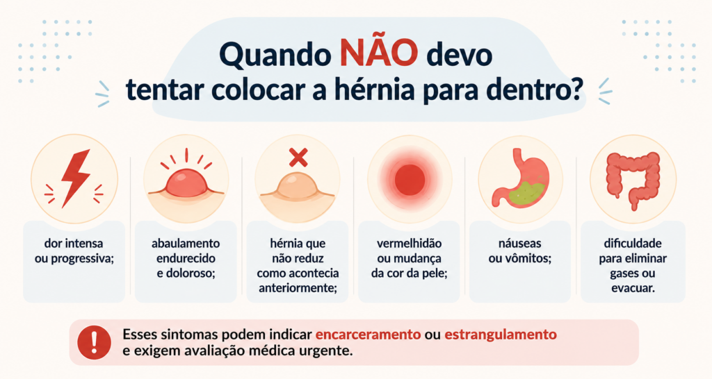 hernia encarcerada possíveis complicações